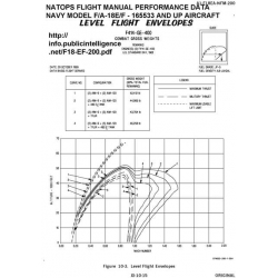 Boeing Natops Flight Manual/POH Perfomance Data Navy Model F/A-18E/F - 165533 and Up Aircraft