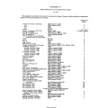 Lycoming Parts Catalog PC-105 Model O-340 PC-105