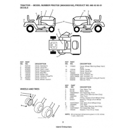 Poulan PBGTGE (96043003100) Tractor Repair Parts Manual